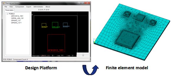 2 , SiP Modeler for ANSYS