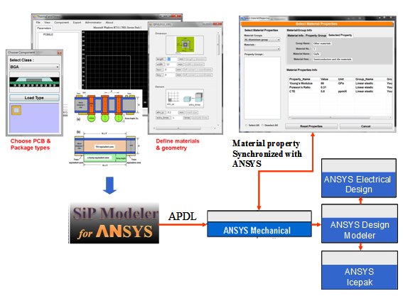 1 , SiP Modeler GUI