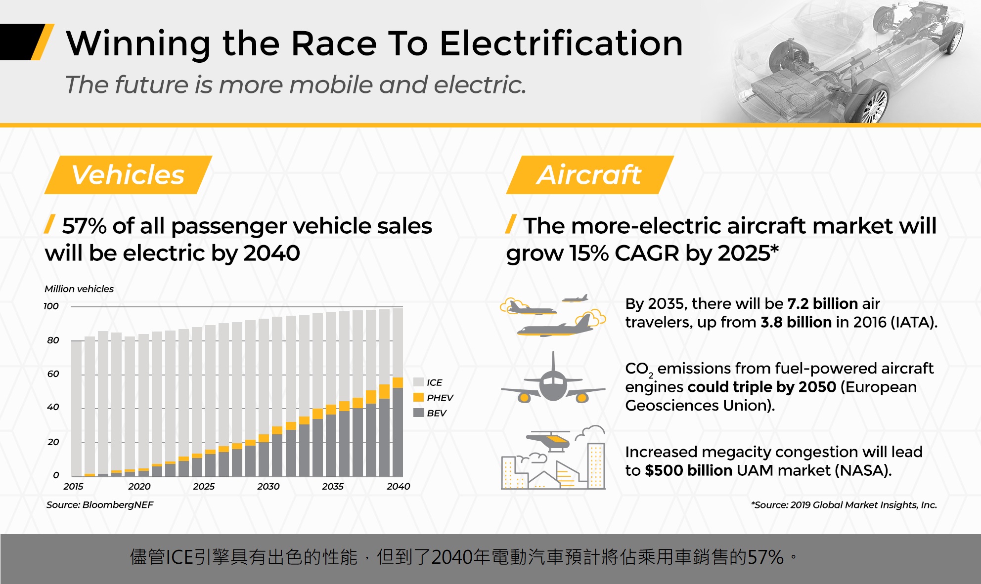 2 , 電動汽車-3