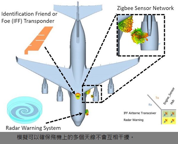 3 , 軍事電子模擬-4