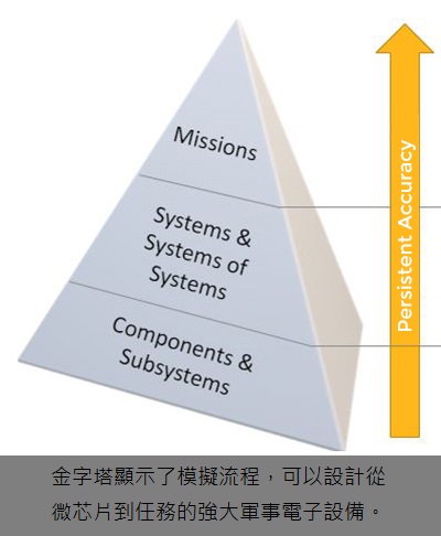 4 , 軍事電子模擬-5