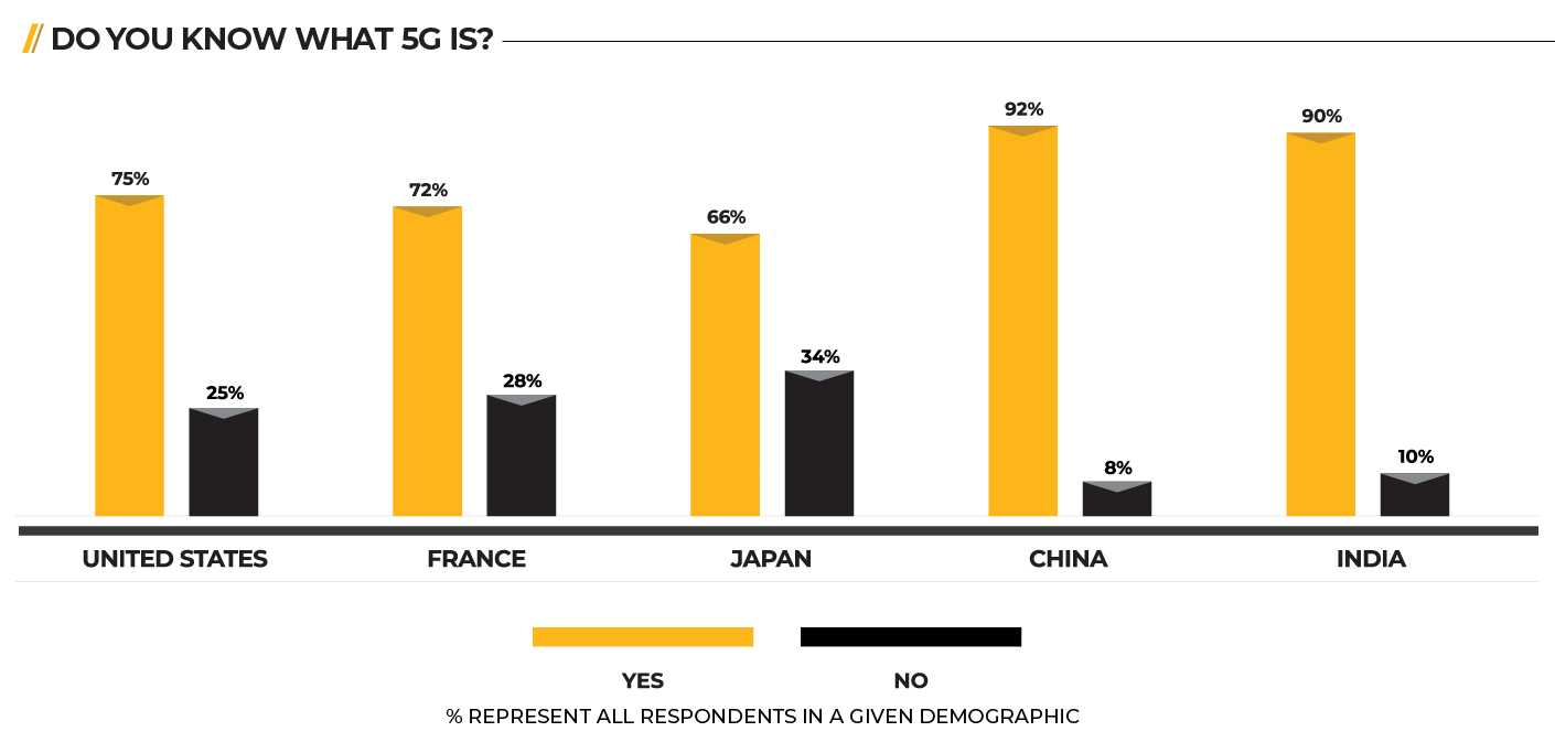 4 , 5G上的消費者-2