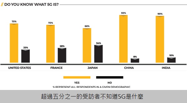 2 , 5G的好處-2