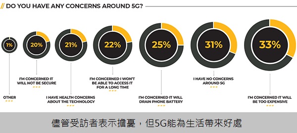 4 , 5G的好處-4