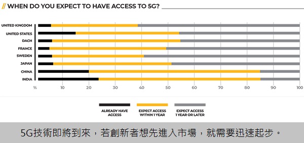 1 , 5G的好處-6