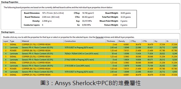 7 , PCB建模挑戰-5