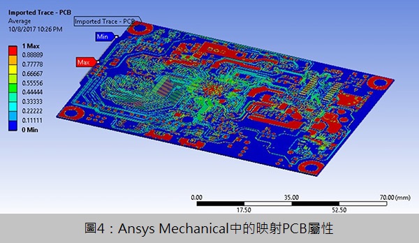 1 , PCB建模挑戰-6