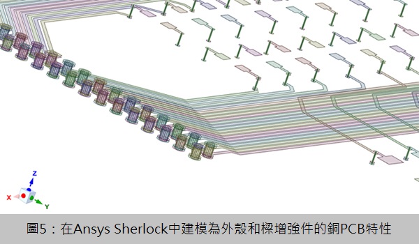 2 , PCB建模挑戰-7