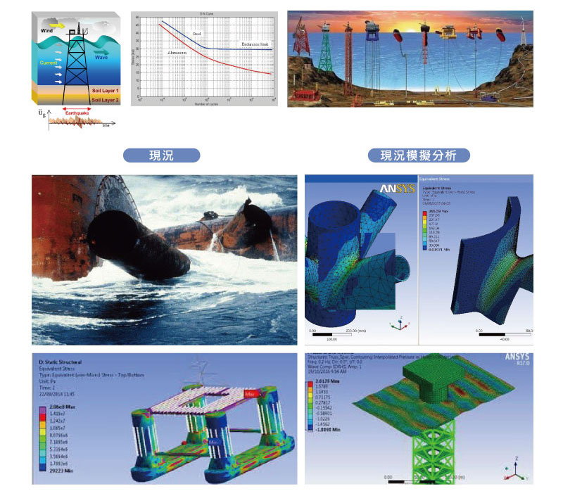 6 , 20200814-風能系統海洋近海，與水下結構分析數值模擬研討會_05.jpg