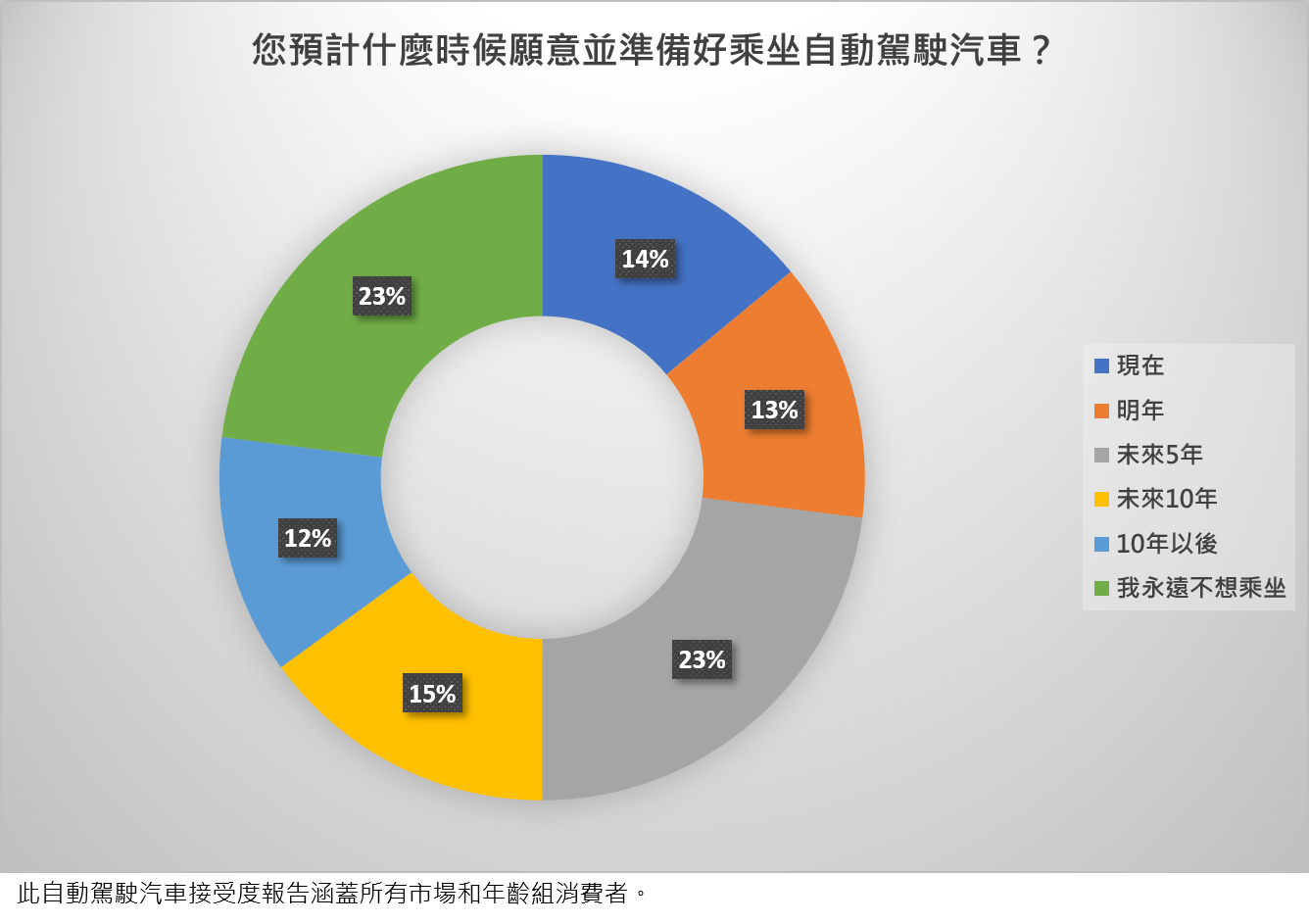 9 , 全球自動駕駛車輛研究報告-1