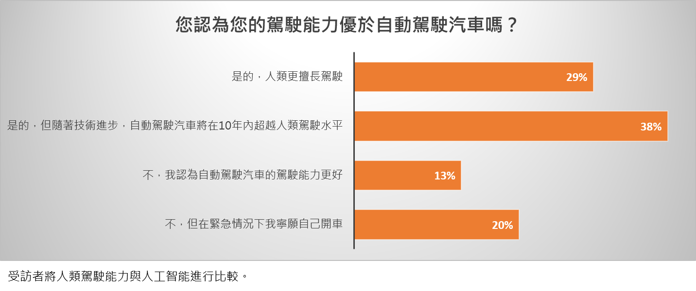 8 , 全球自動駕駛車輛研究報告-5