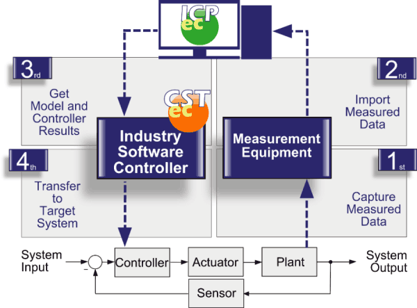 2 , ICPCST_Integration[1].png