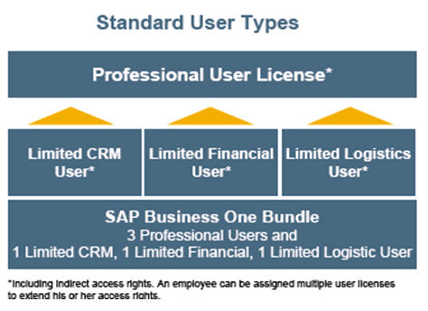 42 , SAP_980728_edm_05.jpg