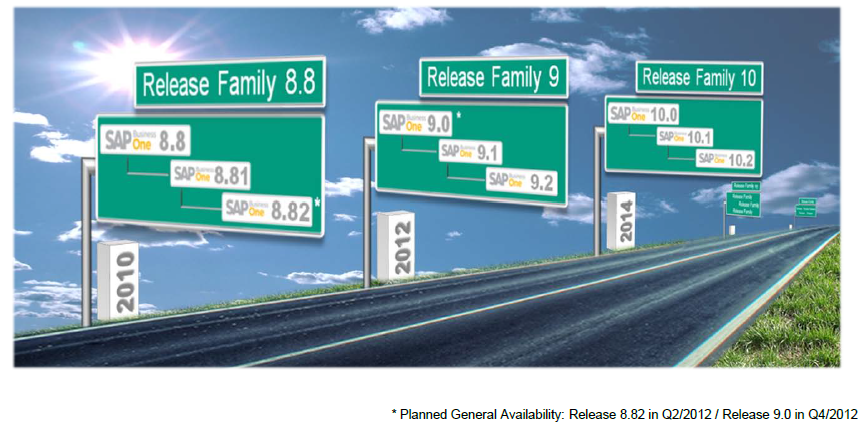 1 , B1 Roadmap 2011-2014