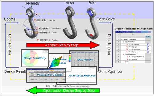 1 , Design Xplorer